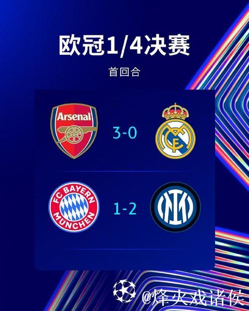欧冠悲喜夜:拜仁1-3阿森纳 马竞2-1绝杀国米 皇 欧冠悲喜夜:拜仁1-3阿森纳 马竞2-1绝杀国米 皇