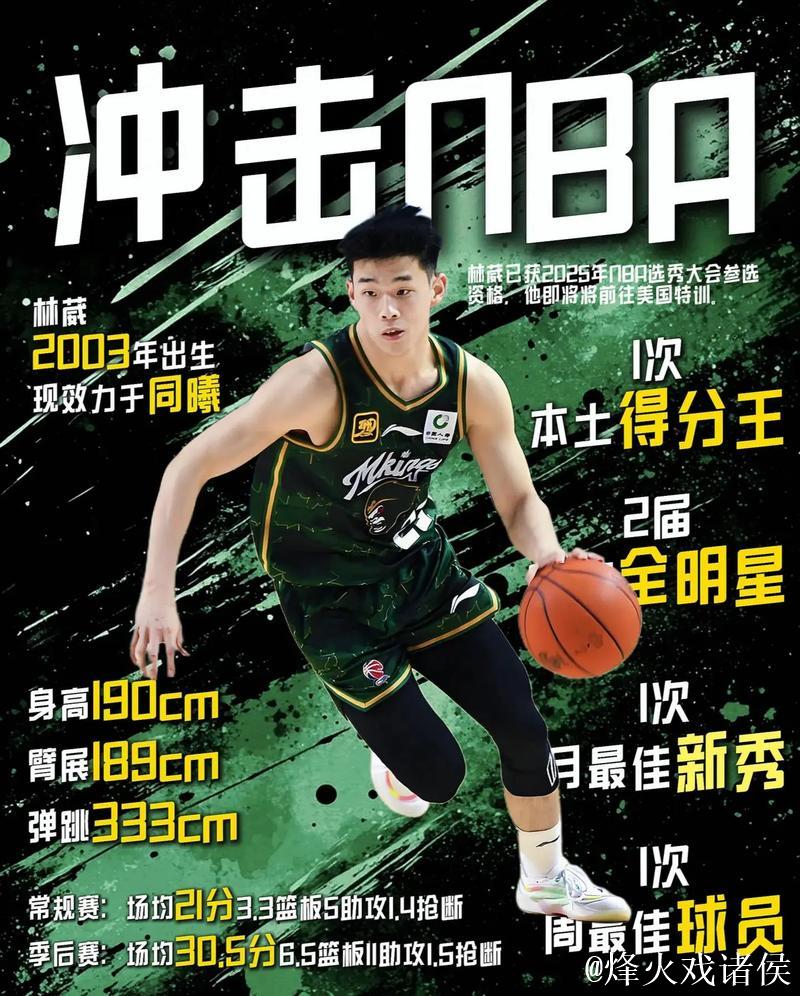 阿不都拟定保送上海体育大学上体 林葳北体大