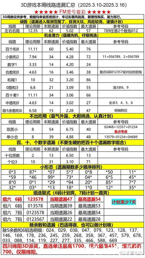 016期黑天鹅福彩3D预测奖号：遗漏期数分析