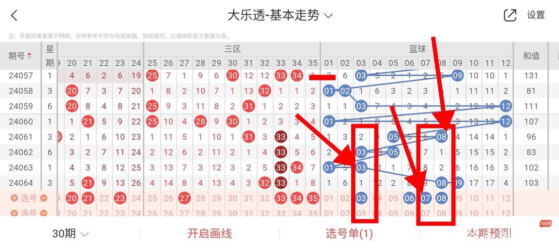 006期爱狄娜大乐透预测奖号：龙头凤尾参考