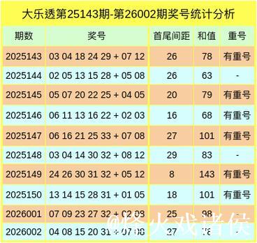 006期白琪峰大乐透预测奖号:和值分析 006期白琪峰大乐透预测奖号:和值分析