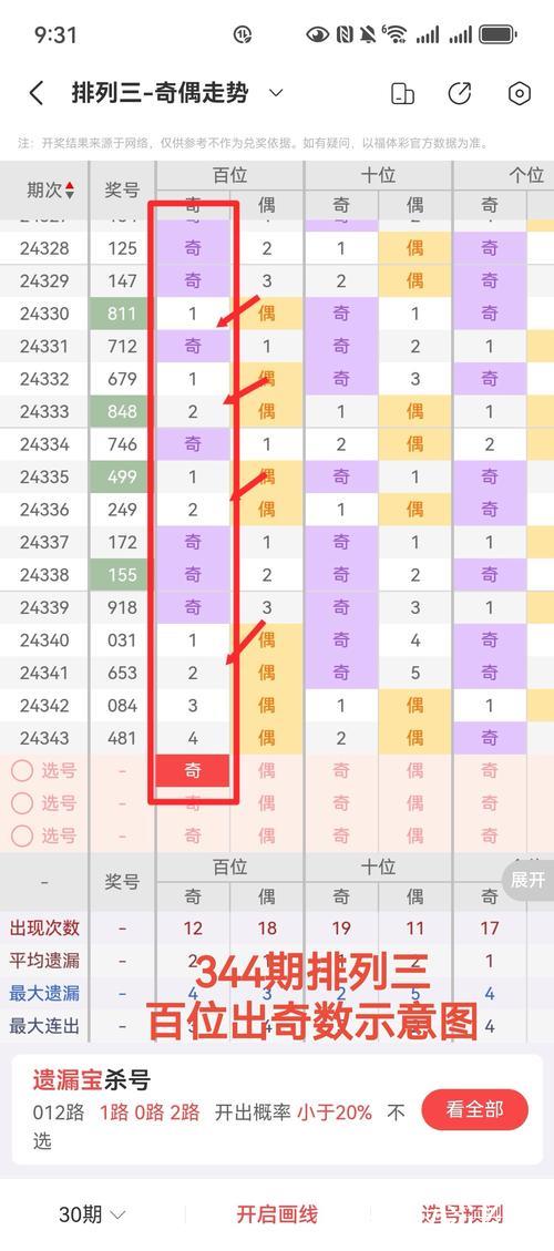 014期白姐排列三预测奖号：排除一码