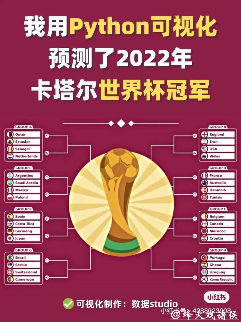 世界杯冠军预测分析 世界杯冠军预测分析