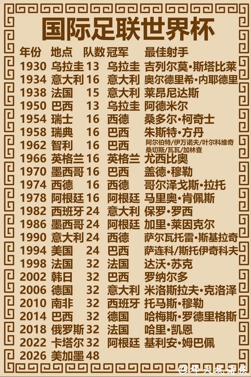 世界杯冠军预测分析 世界杯冠军预测分析