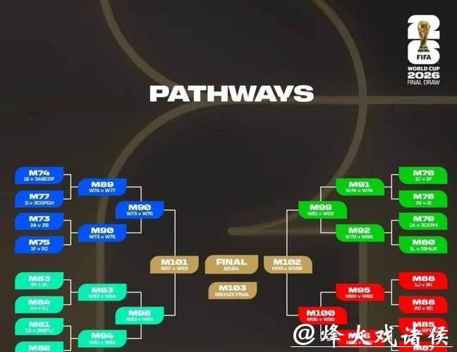 2026世界杯球队阵容深度分析 2026世界杯球队阵容深度分析
