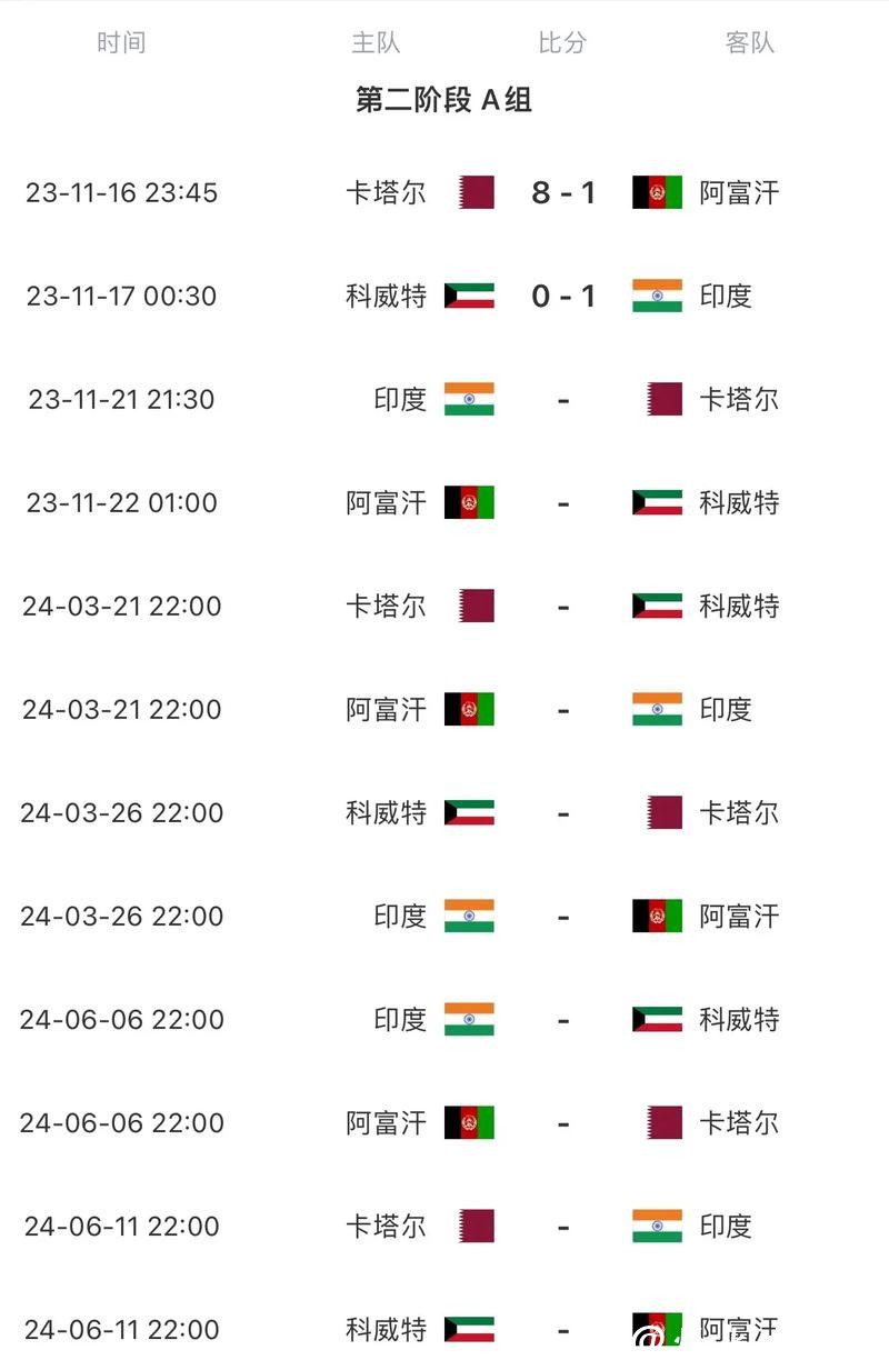 2026世界杯完整比赛时间表