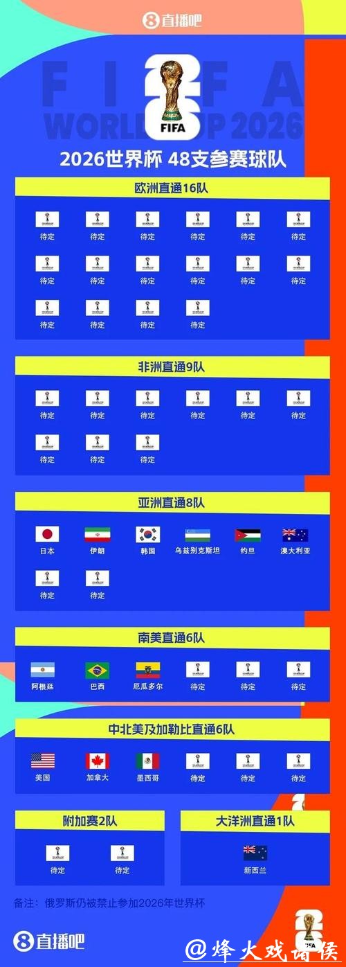 世界杯抽签现场直播全解析