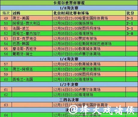 深入解读世界杯比赛分析
